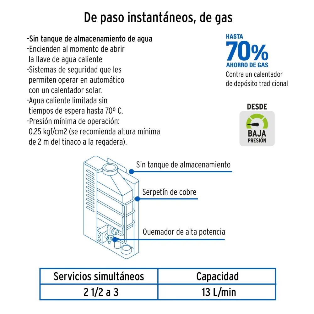 Calefón a gas FOSET 13 L Tiro Natural GLP - Imagen 3