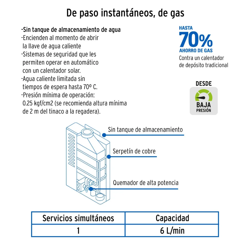 Calefón a gas FOSET 6 L Tiro Natural GLP - Imagen 3